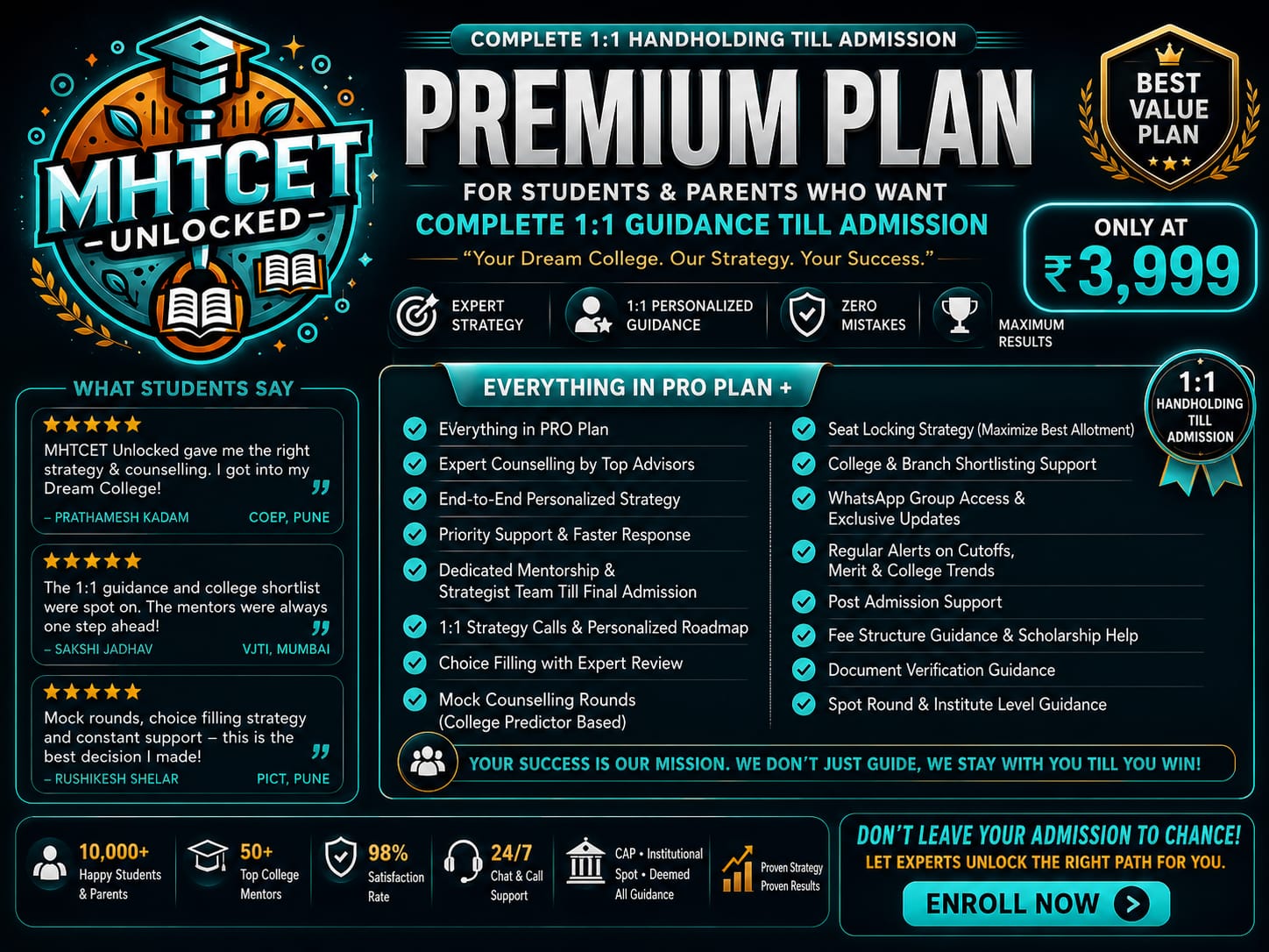 MHTCET Unlocked Plan 2